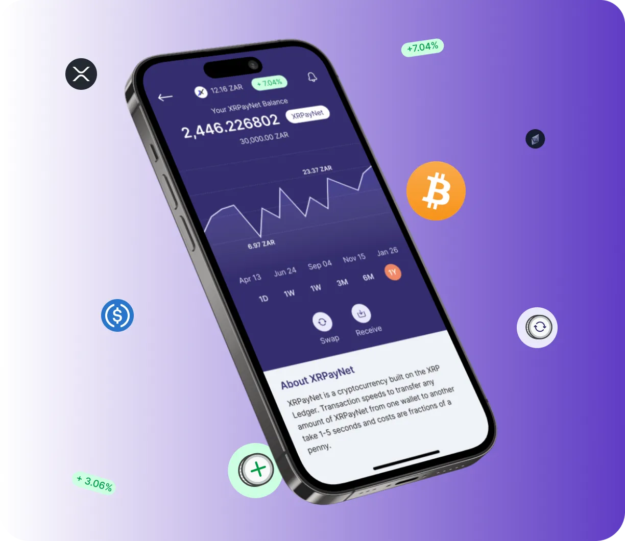 Smart AI Trading - O que é o Smart AI Trading?